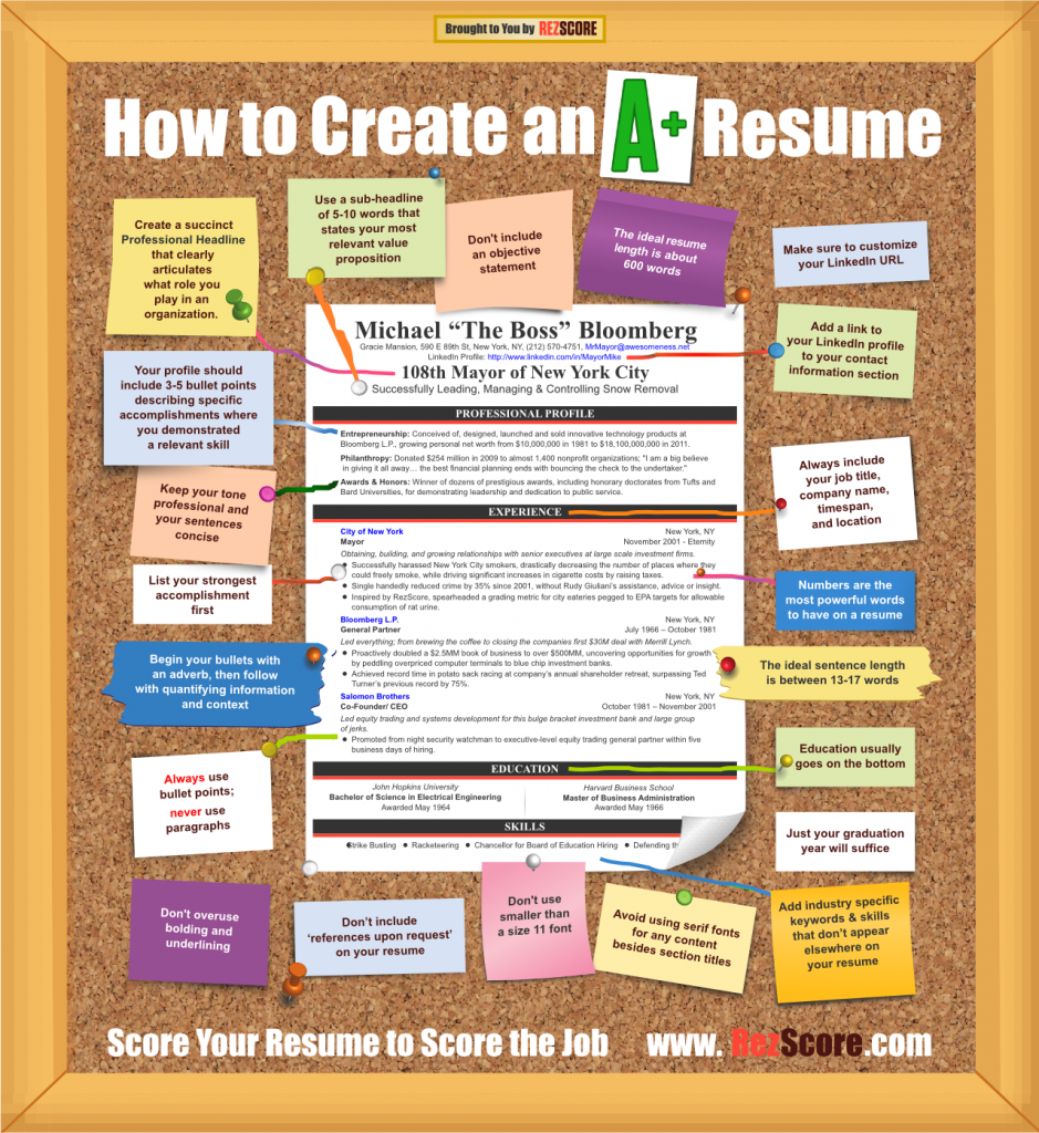 how-to-create-perfect-resume
